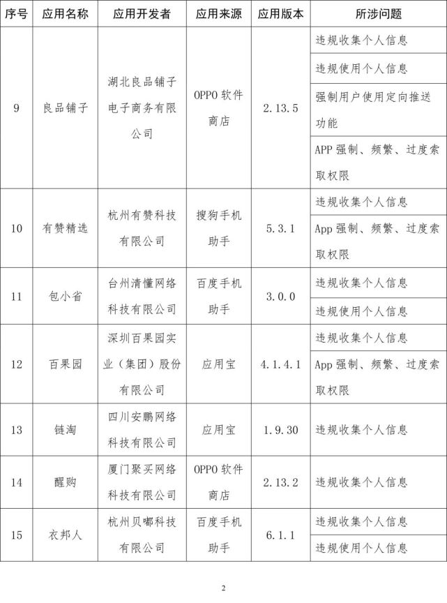 软件|工信部通报侵害用户权益App：易车、良品铺子等在列