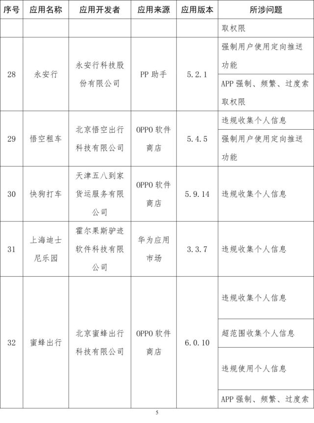 软件|工信部通报侵害用户权益App：易车、良品铺子等在列