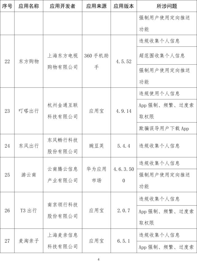 软件|工信部通报侵害用户权益App：易车、良品铺子等在列