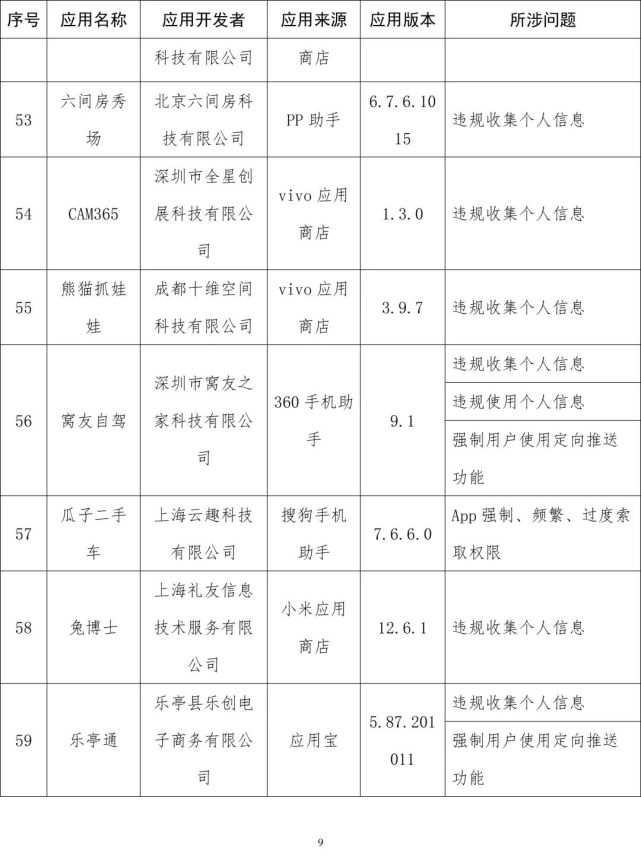 软件|工信部通报侵害用户权益App：易车、良品铺子等在列