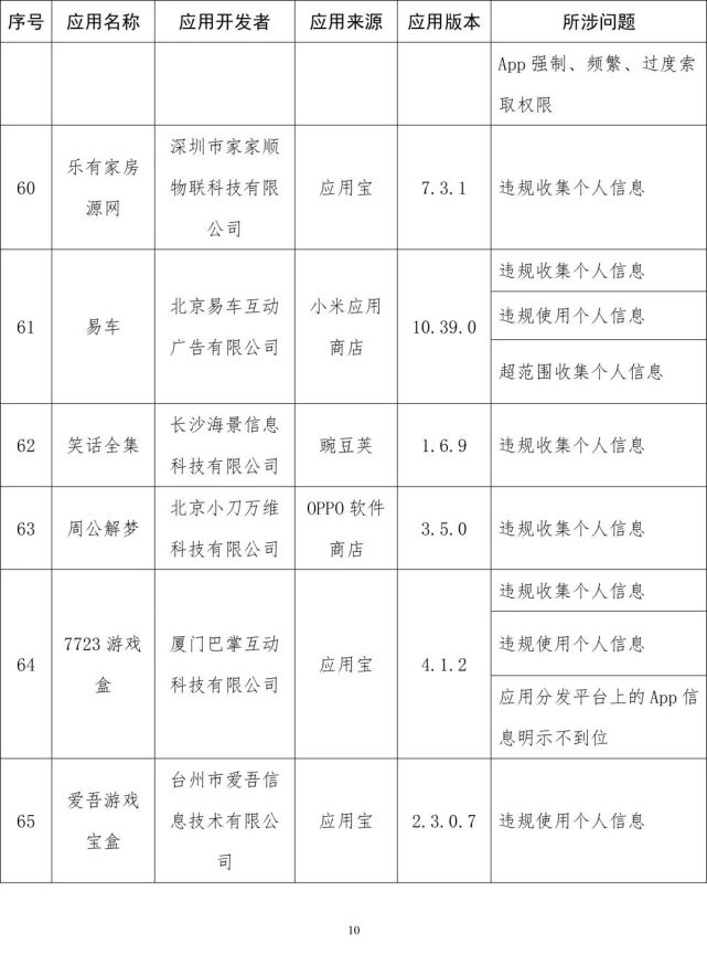 软件|工信部通报侵害用户权益App：易车、良品铺子等在列