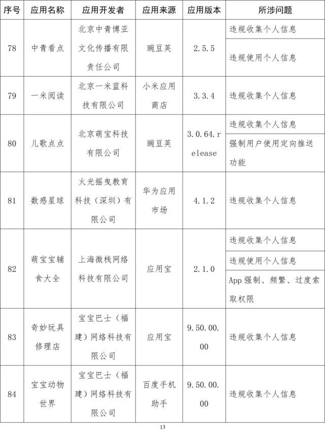 软件|工信部通报侵害用户权益App：易车、良品铺子等在列