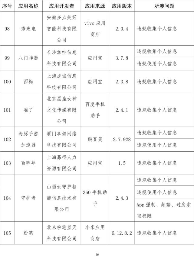 软件|工信部通报侵害用户权益App：易车、良品铺子等在列