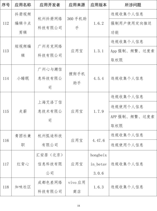 软件|工信部通报侵害用户权益App：易车、良品铺子等在列