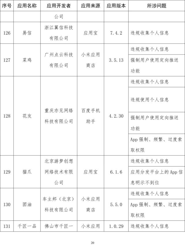 软件|工信部通报侵害用户权益App：易车、良品铺子等在列