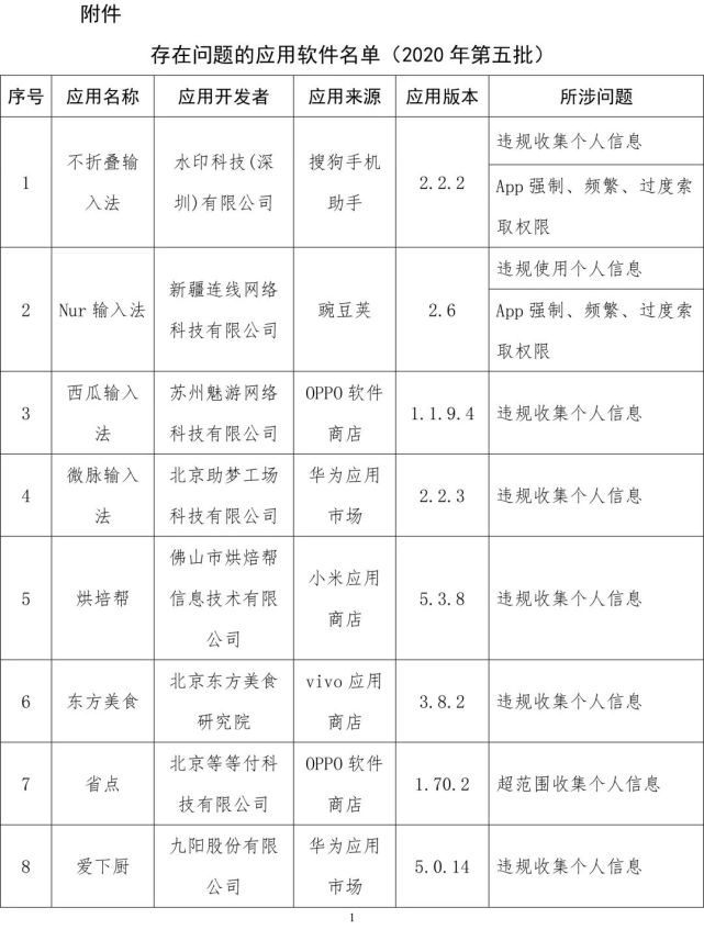 软件|工信部通报侵害用户权益App