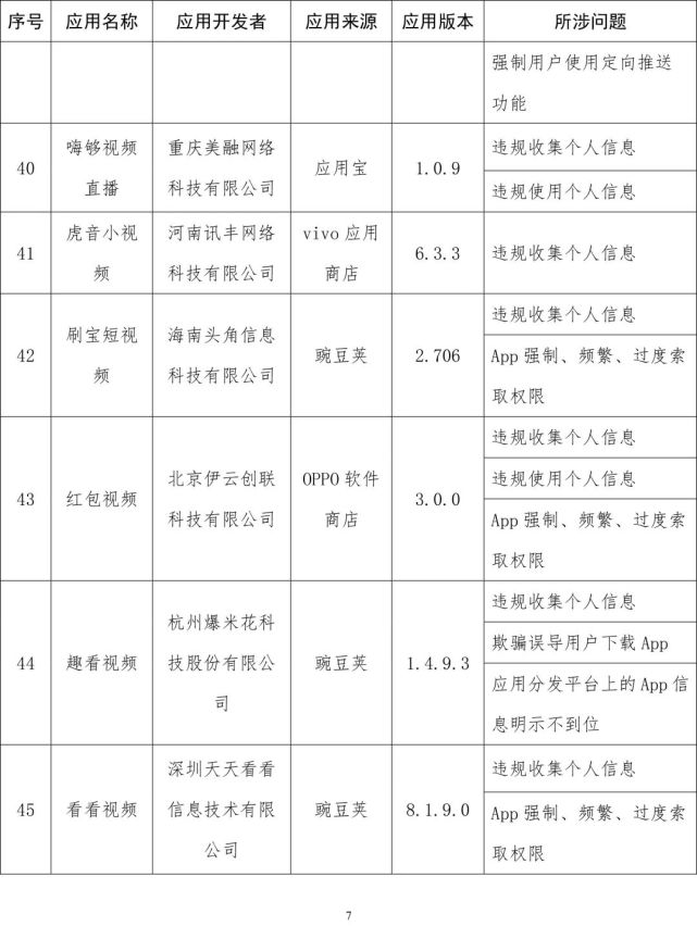 软件|工信部通报侵害用户权益App