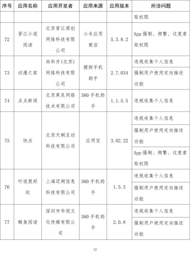 软件|工信部通报侵害用户权益App