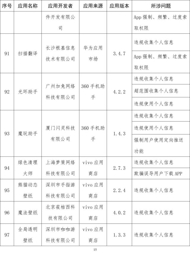 软件|工信部通报侵害用户权益App