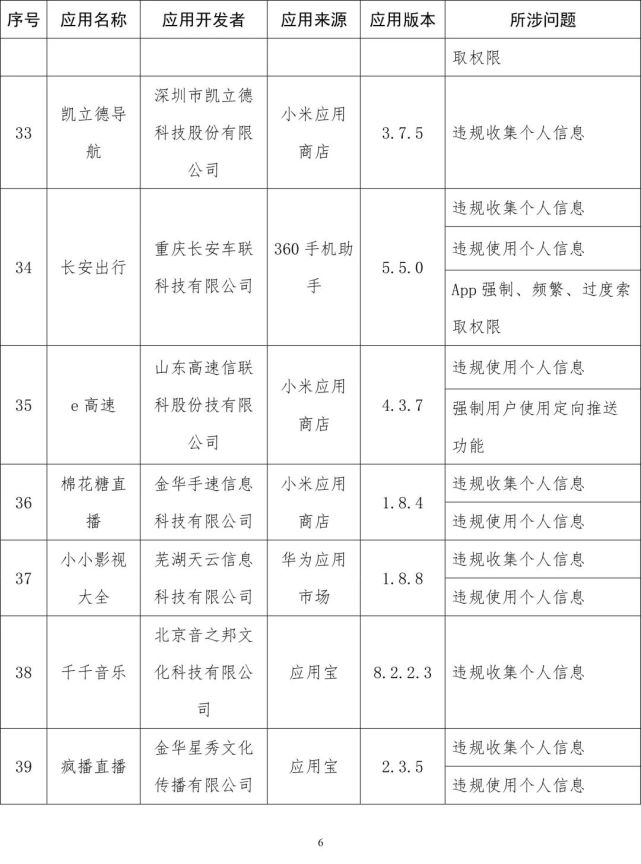 软件|工信部通报侵害用户权益App