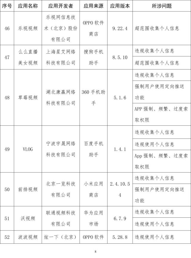 软件|工信部通报侵害用户权益App