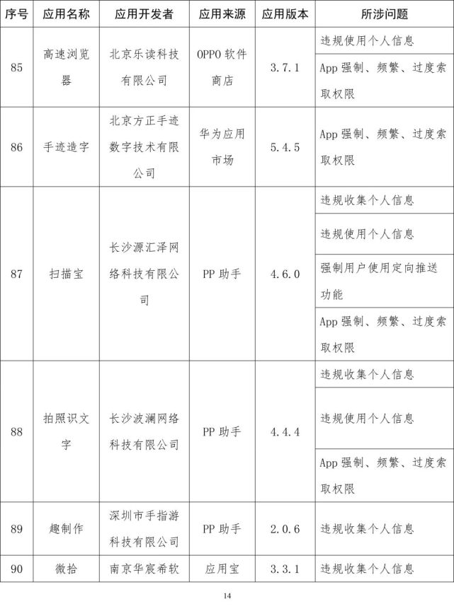 软件|工信部通报侵害用户权益App