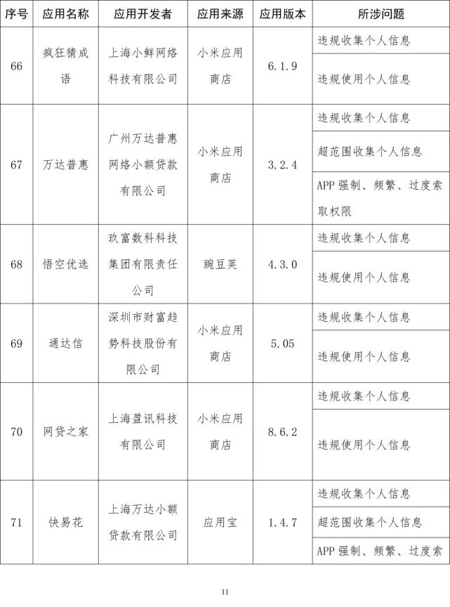 软件|工信部通报侵害用户权益App