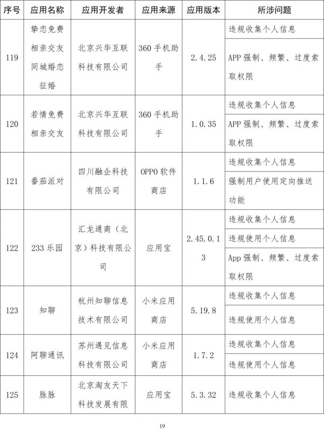 软件|工信部通报侵害用户权益App