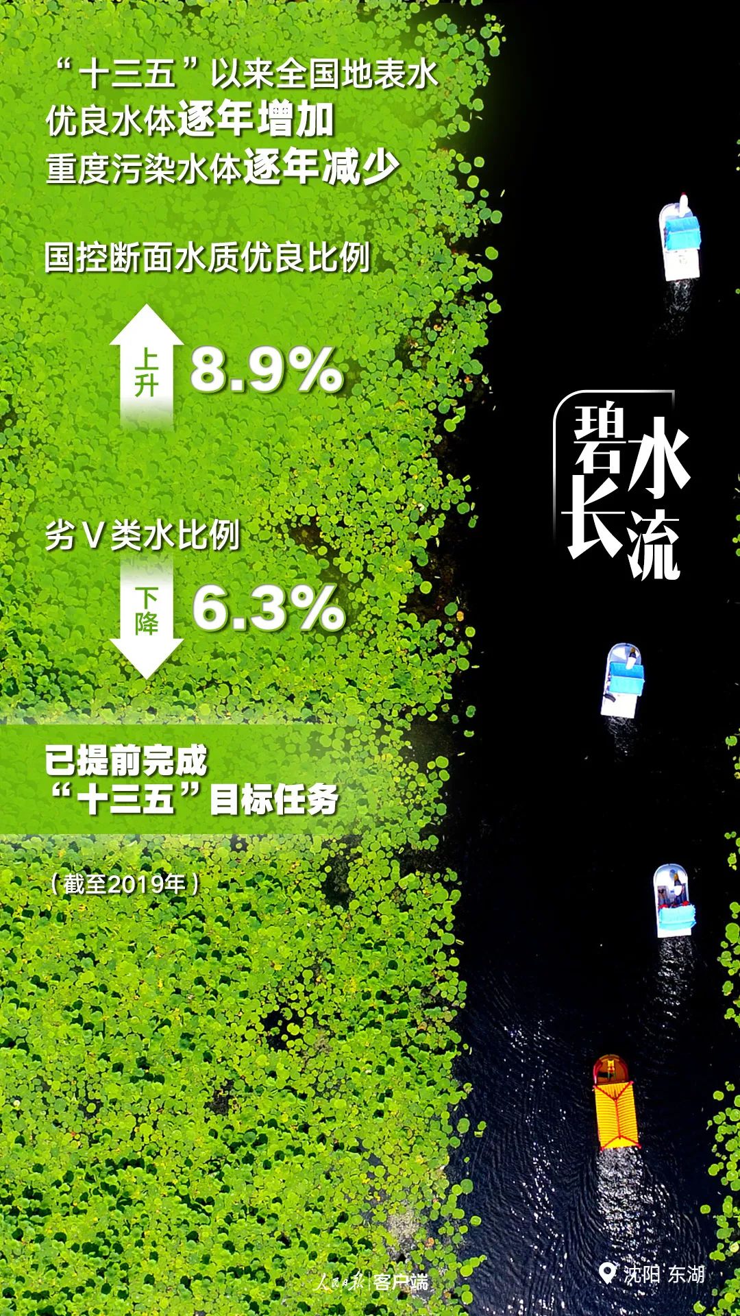 生态环境|这五年，中国更美丽（人民日报）