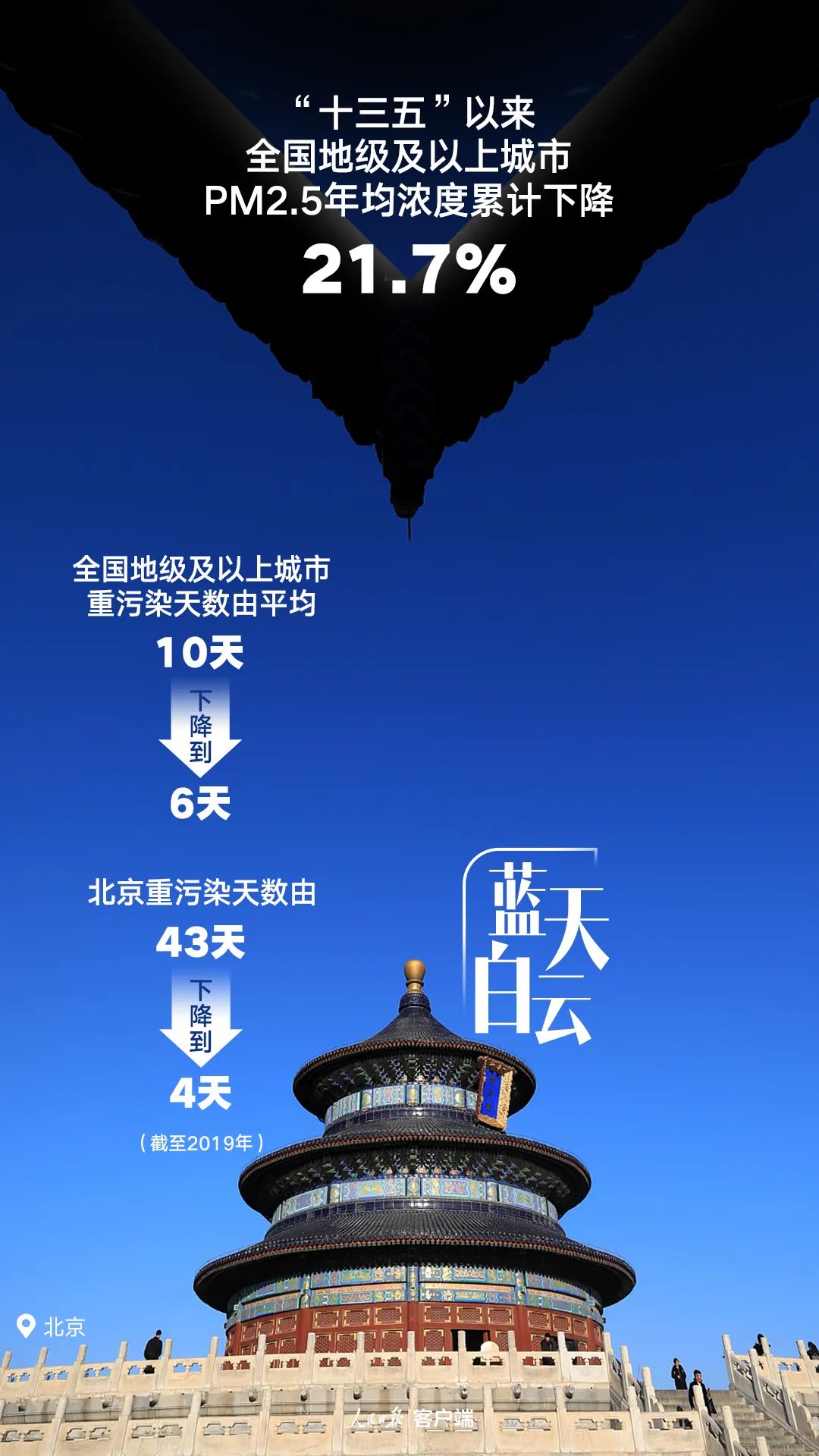 生态环境|这五年，中国更美丽（人民日报）