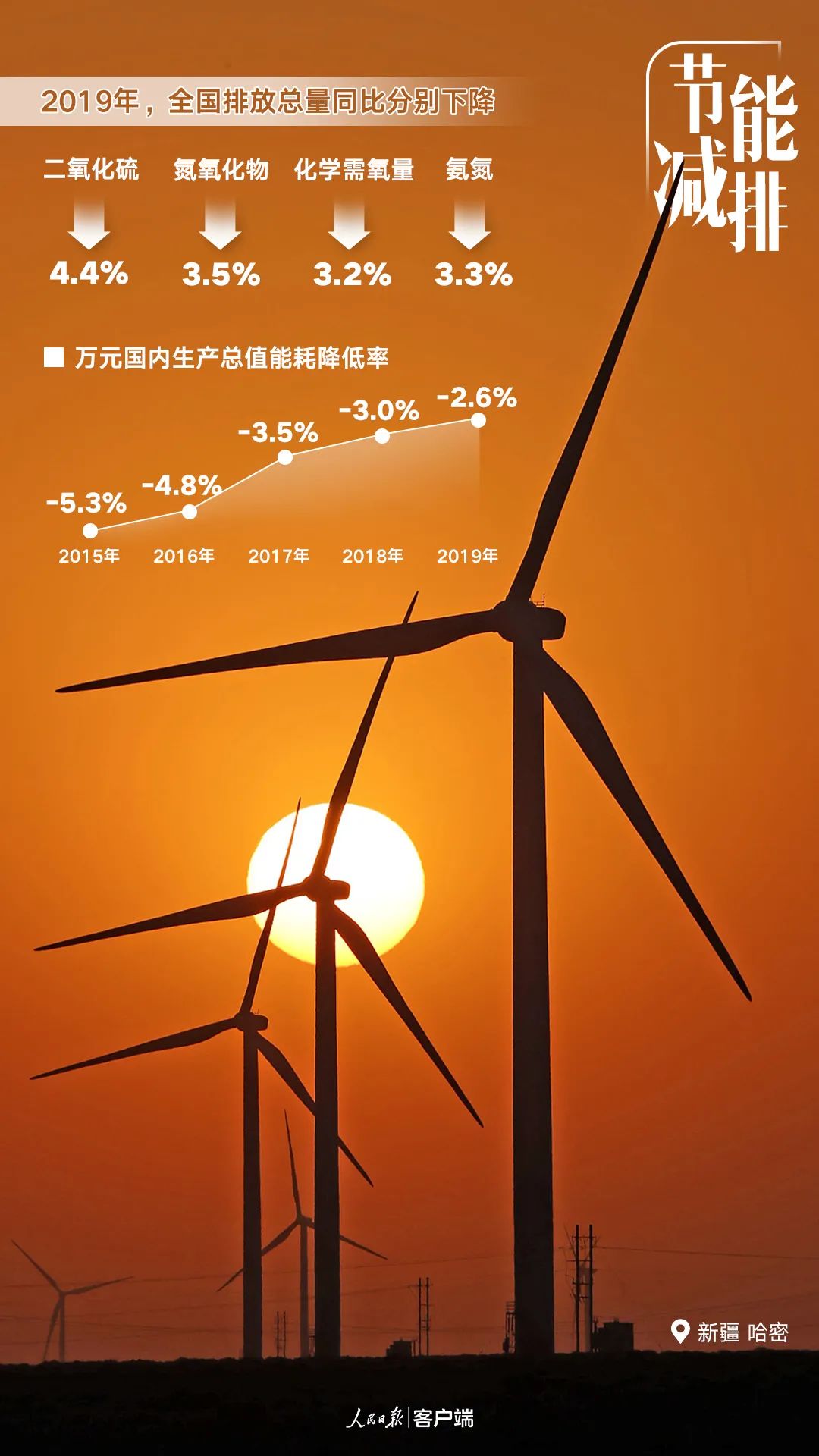 生态环境|这五年，中国更美丽（人民日报）