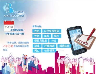 人口普查|第七次全国人口普查登记正式开始