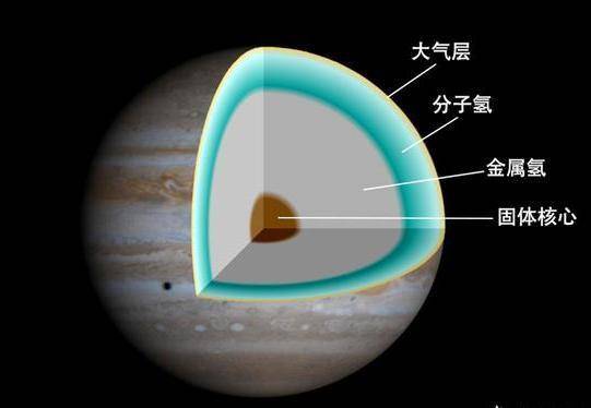 木星|木星是气态星球，人站在木星上会发生什么？会直接掉进地核吗？