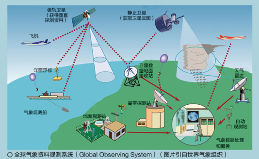 知识就是力量|藏文科普｜厉害了！带你看看我国自主研发的业务数值预报系统——GRAPES