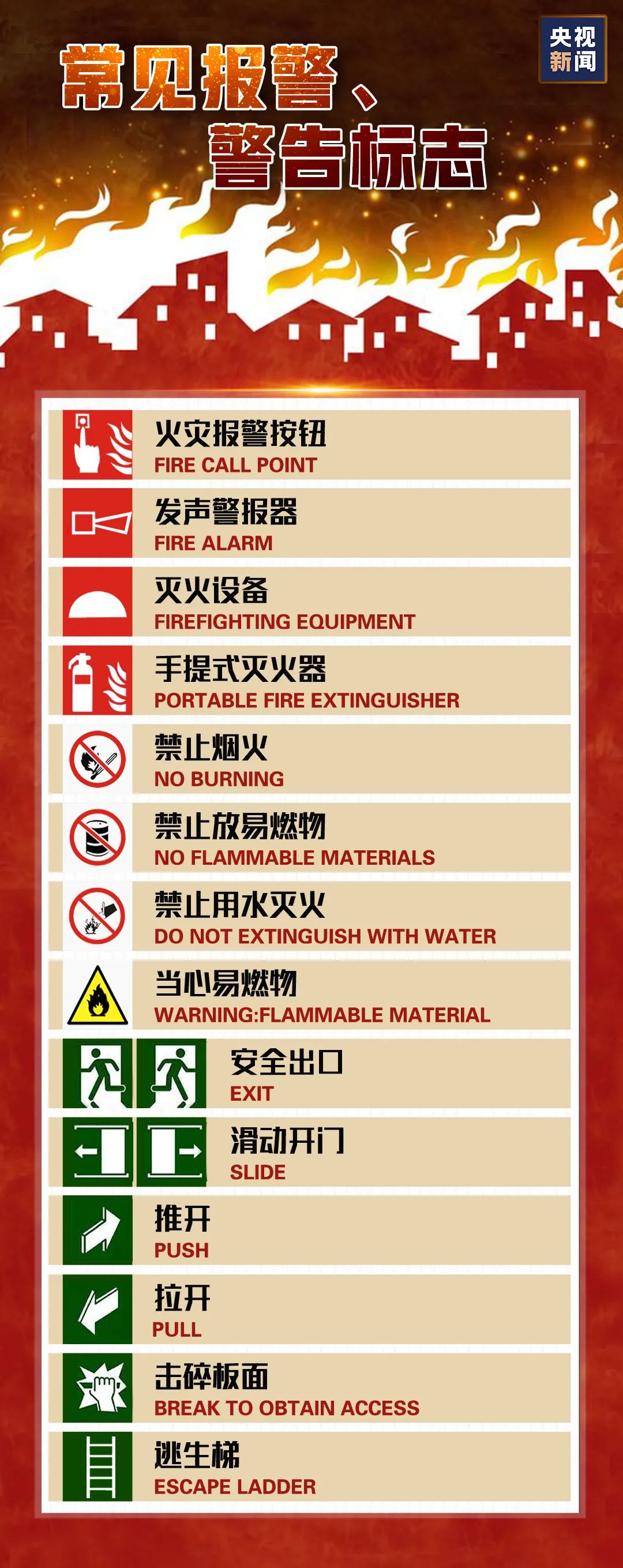 火灾|全国消防日：面对火灾，你应该这样做……
