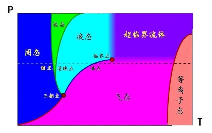 凝聚态|对称破缺——凝聚态中的物理美