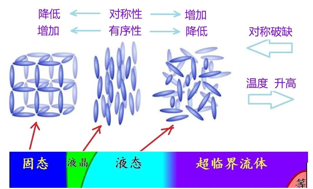 凝聚态|对称破缺——凝聚态中的物理美