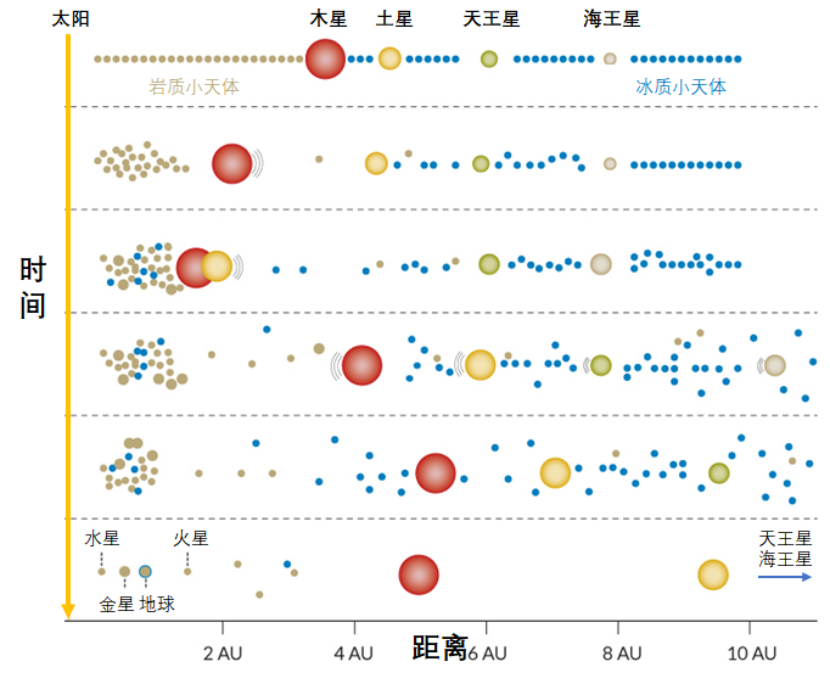 天文|《自然·天文》这薄薄数米的月壤之中，记录着太阳系45亿年的历史