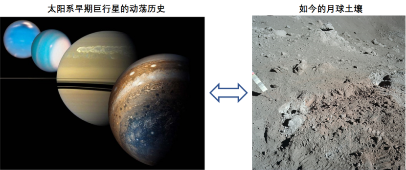 天文|《自然·天文》这薄薄数米的月壤之中，记录着太阳系45亿年的历史