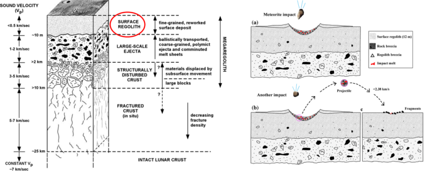 天文|《自然·天文》这薄薄数米的月壤之中，记录着太阳系45亿年的历史