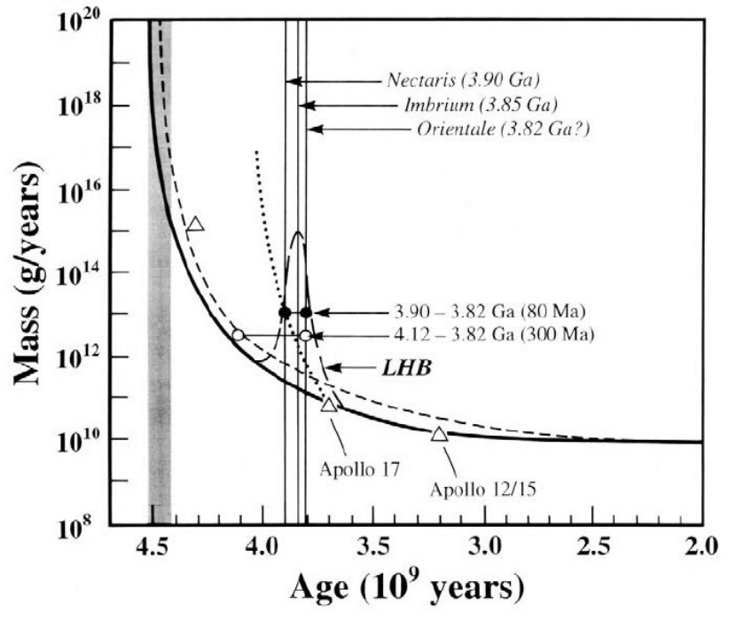 天文|《自然·天文》这薄薄数米的月壤之中，记录着太阳系45亿年的历史