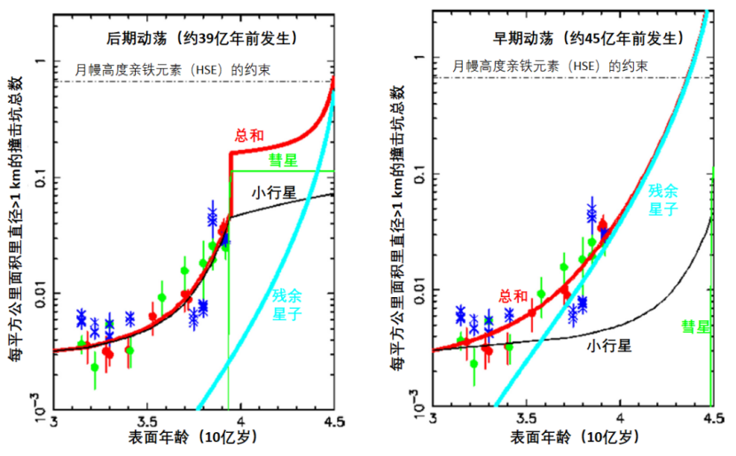 天文|《自然·天文》这薄薄数米的月壤之中，记录着太阳系45亿年的历史
