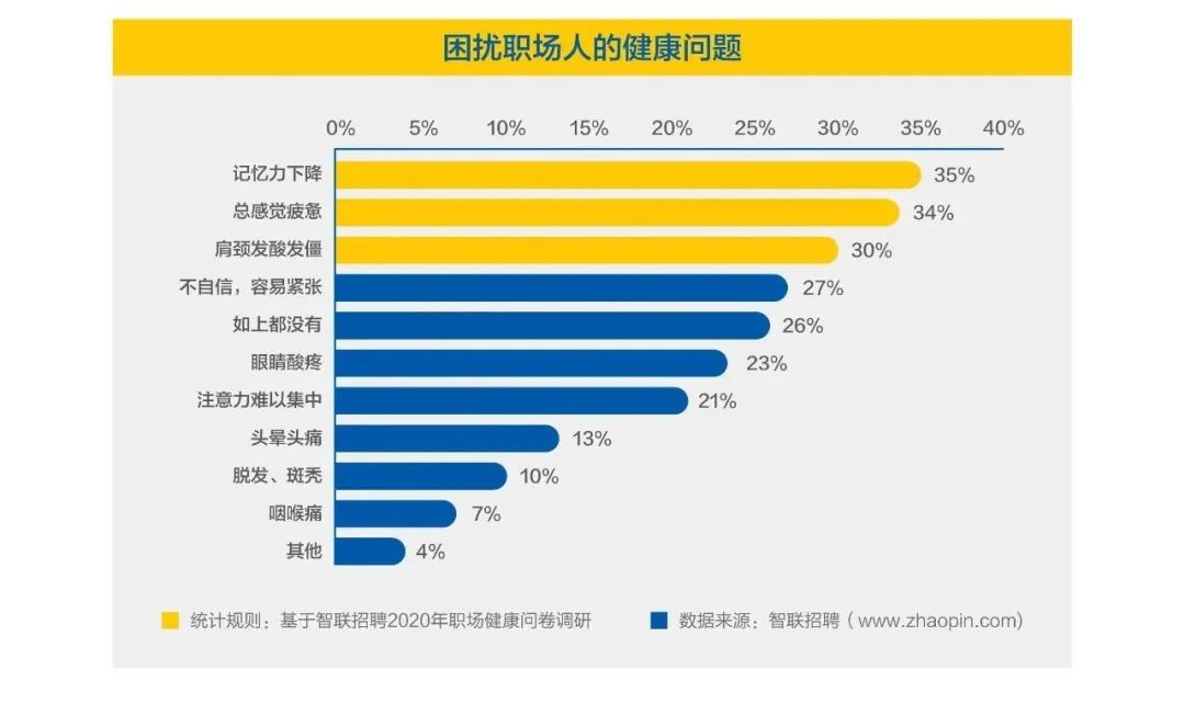 运动性疲劳|打工人的疲劳和压力，别人不懂 AI 懂