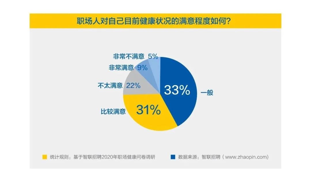 运动性疲劳|打工人的疲劳和压力，别人不懂 AI 懂