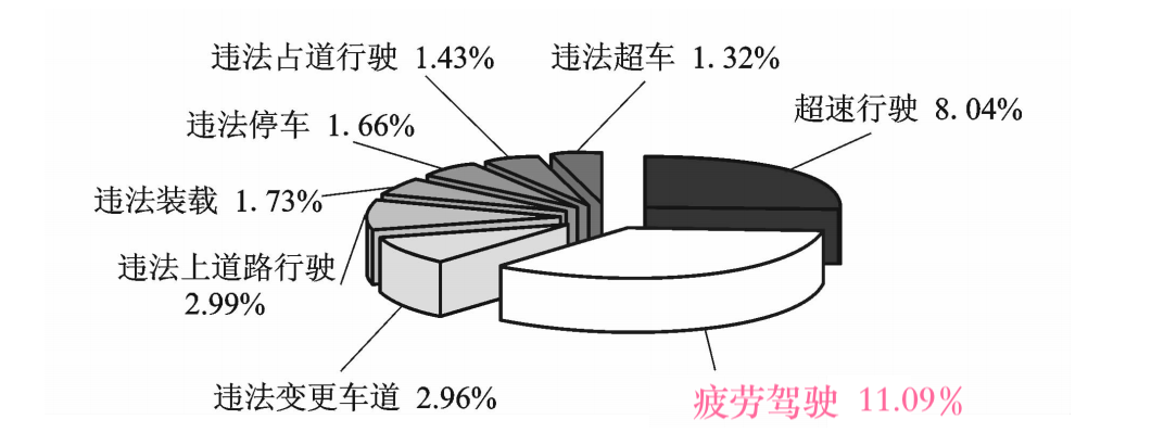 运动性疲劳|打工人的疲劳和压力，别人不懂 AI 懂