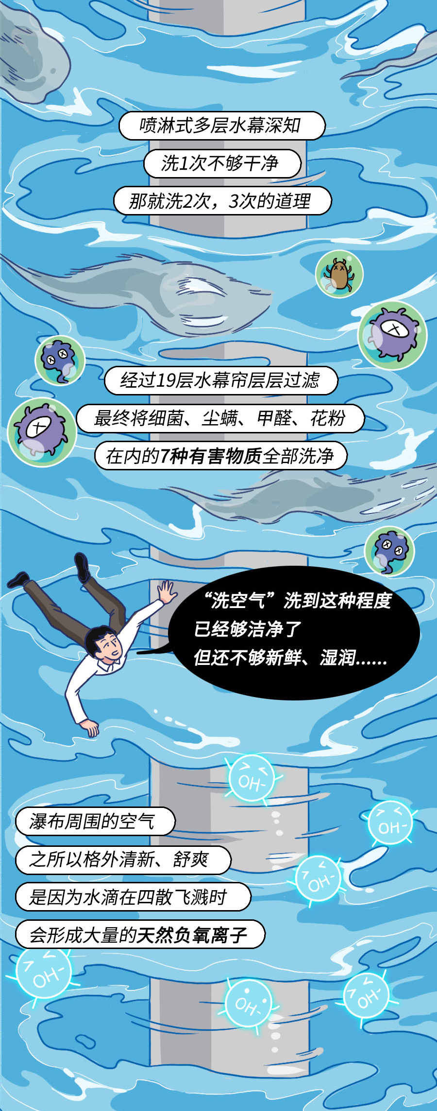 天气|你还在洗澡、洗牙？讲究人已经开始“洗空气”了！