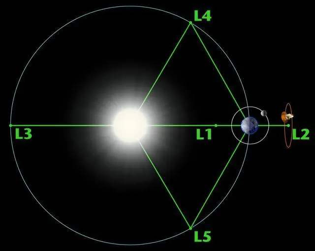 太阳系|太阳系会有第九行星吗？在太阳的背面，会不会有一颗“反地球”