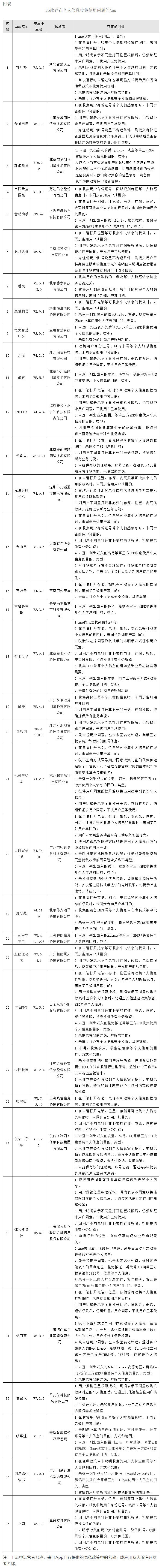 工作组|35款App存在个人信息收集使用问题被建议整改