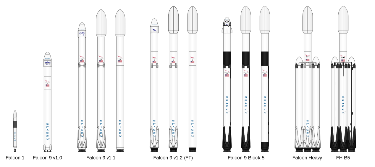 太空探索技术公司|SpaceX向大幅降低航天发射成本的目标迈出历史性的一步