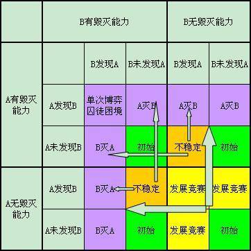 外星文明|主动发送信号却无回应？我们与外星文明之间，究竟有多远？