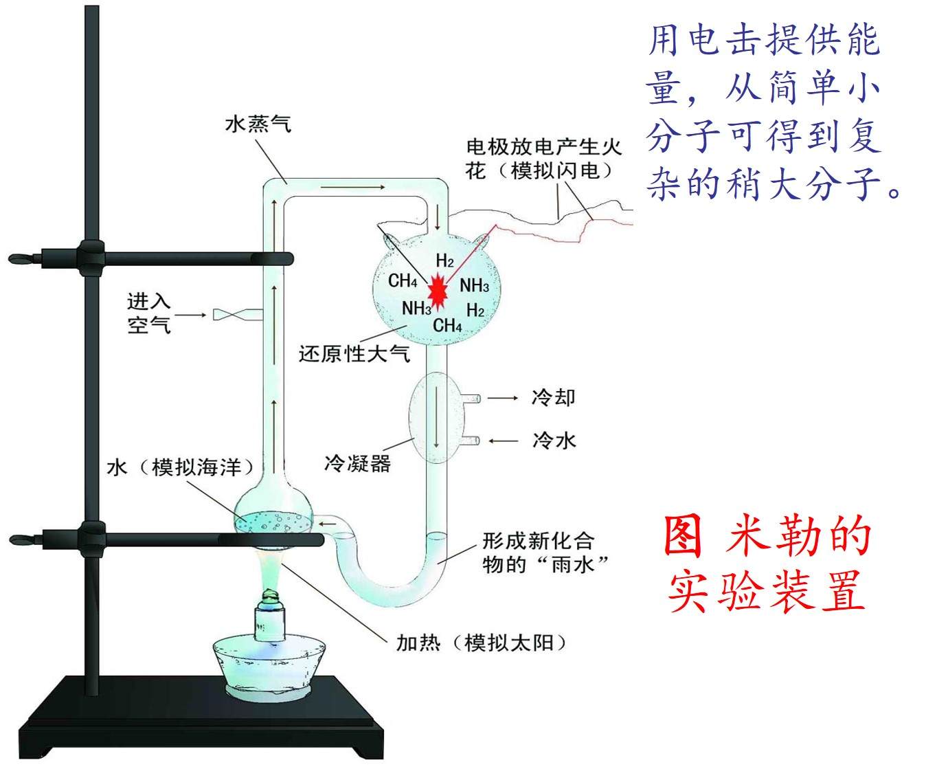 科学|地球最初并没有生命，那第一个地球生命是怎么来的？