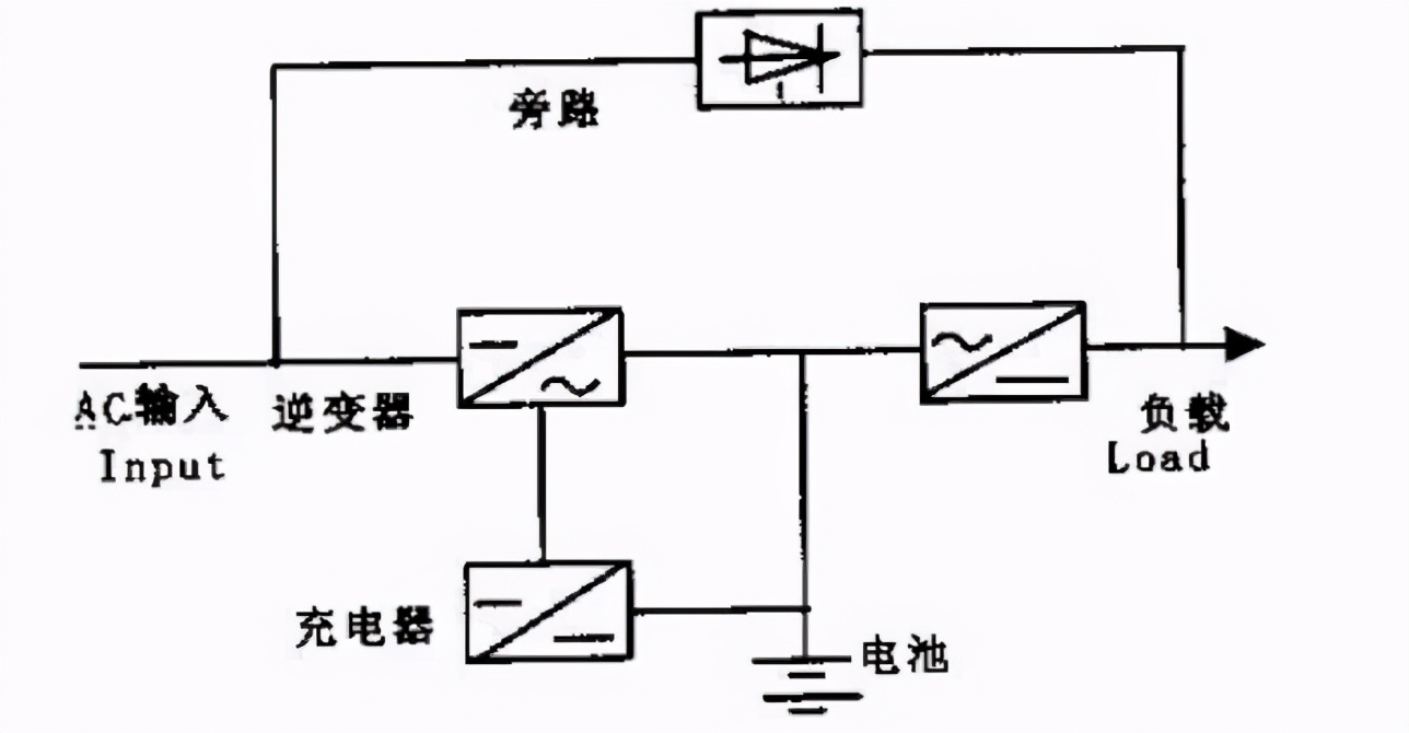 爱迪生|特斯拉和爱迪生，到底谁赢了？