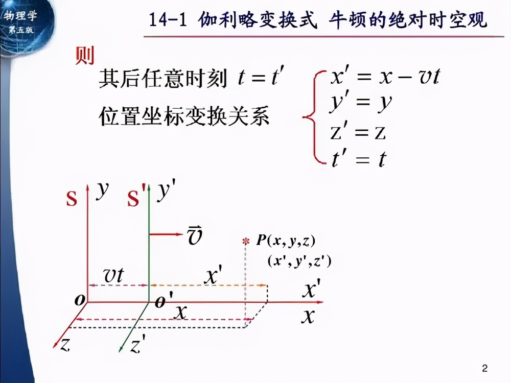 相对论|斐索流水实验，以太理论和相对论的交锋