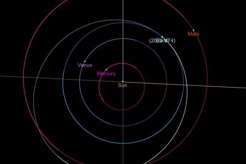 小行星|这颗小行星掠过了地球的大气层