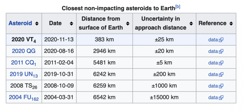 小行星|这颗小行星掠过了地球的大气层