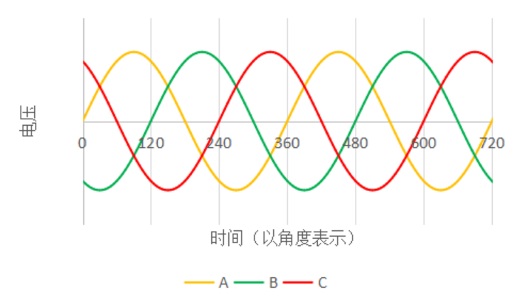 直流电|中国为什么要大力发展特高压直流输电？