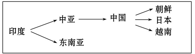 科学|抢占发明成果？明明是印度人发明的数字，为什么叫做阿拉伯数字？