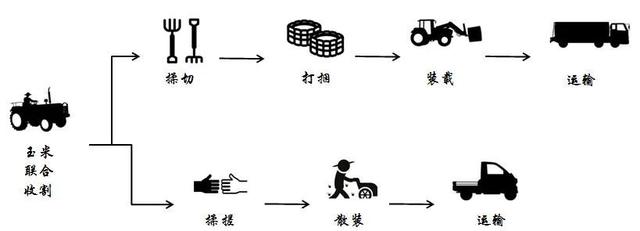 秸秆|如何用秸秆驱动汽车？