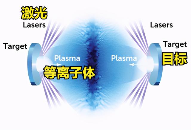 超新星|我们的身体里流淌着超新星的痕迹，如今科学家正利用激光探索超新星更多奥秘