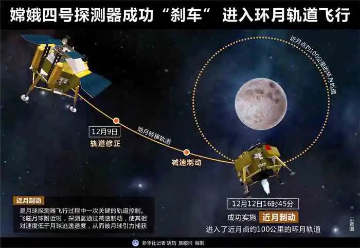 嫦娥|月球背面是什么样的？